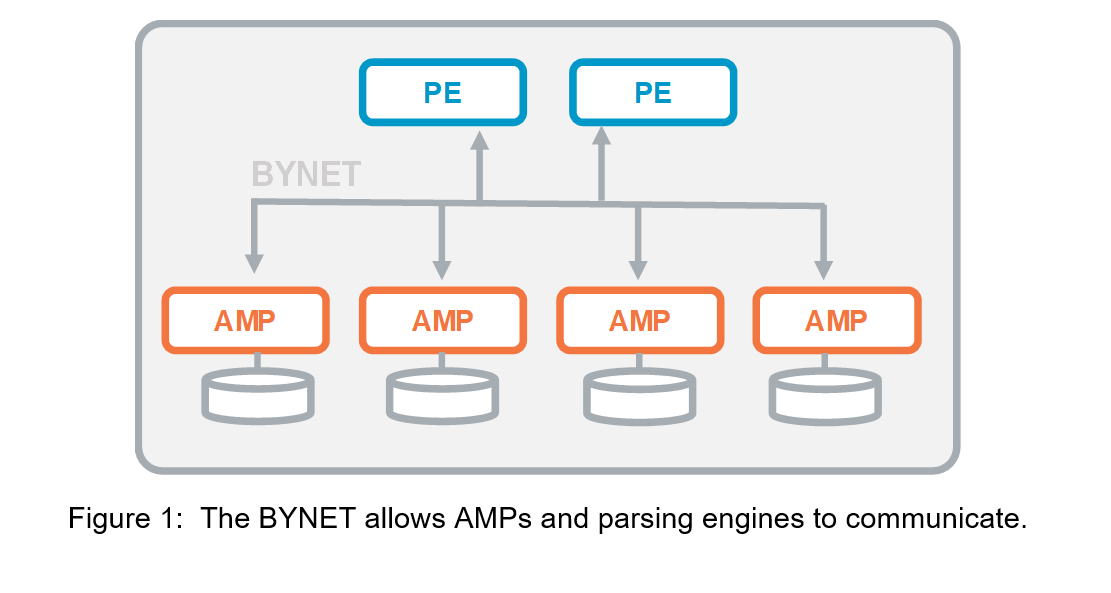 BYNET-Allows-AMPs-and-Parsing-Engines-to-Communicate-Figure-1.png